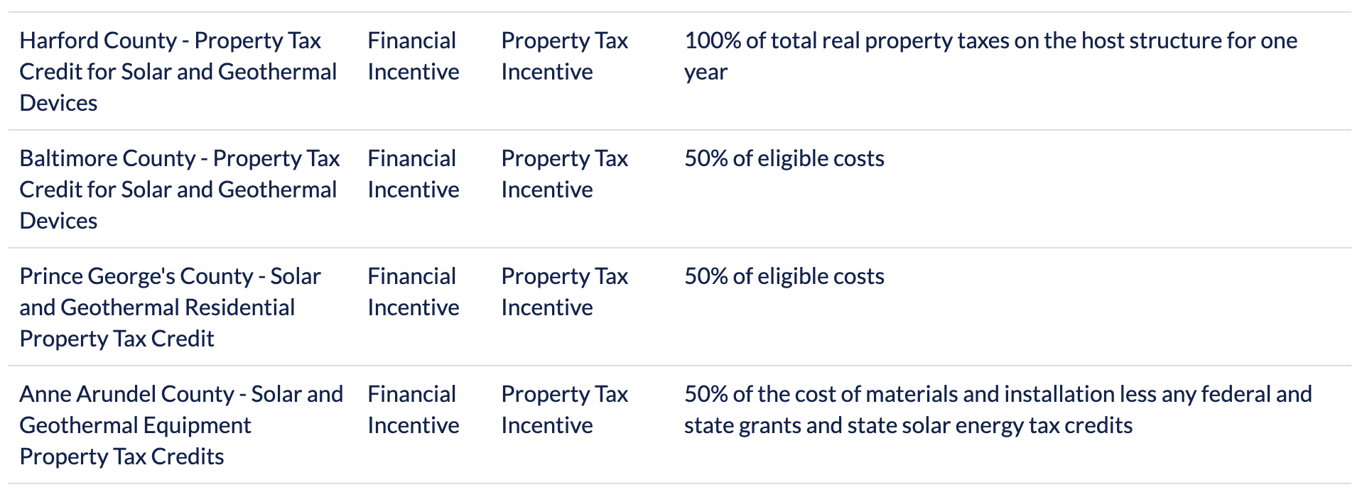 Property Tax Credit